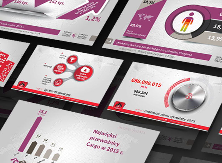 prezentacje biznesowe